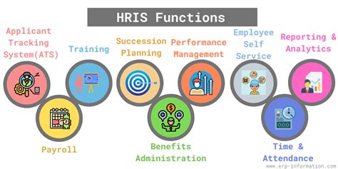 rmf.hris|hris meaning.